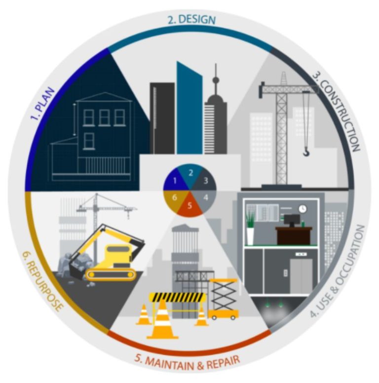 Career Wheel My Environment My Future